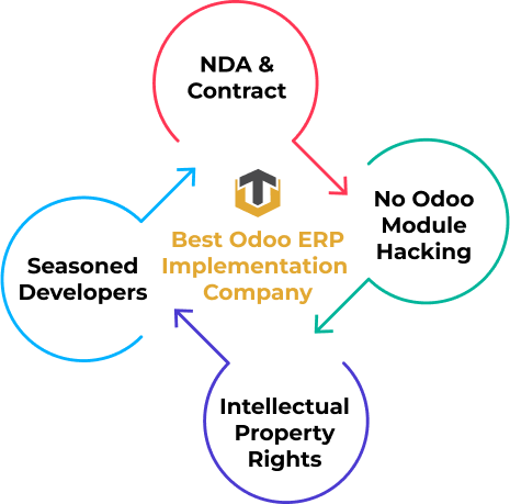 implementaion strategies
